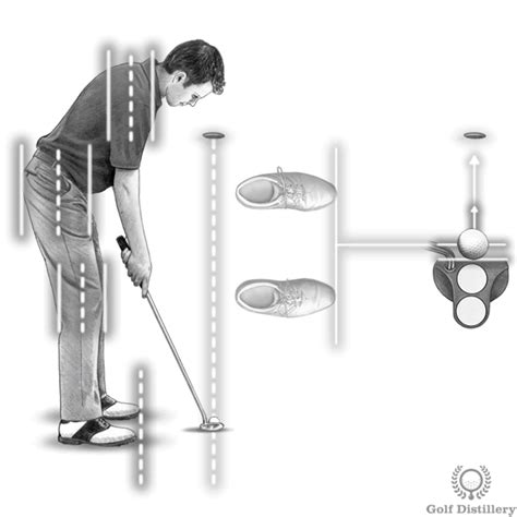 Putting Alignment – How to Line Up for a Putt in 2020 | Putting tips, Golf tips for beginners ...