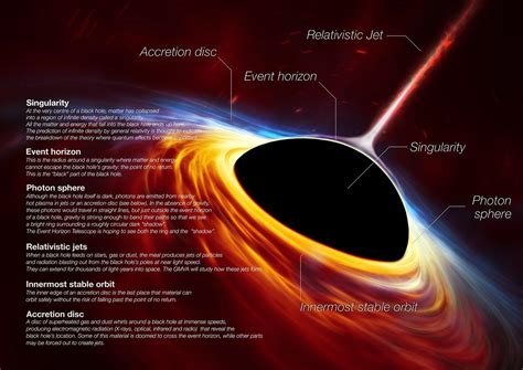 The Wait is Almost Over. We'll Finally See a Picture of a Black Hole's Event Horizon on April ...