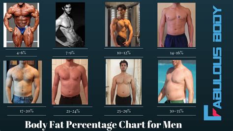 Body Fat Percentage Chart For Men & Women (with Pictures) | Fabulous Body