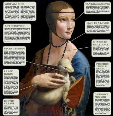 238. newspaper article at Mail Online...Decodying a da Vinci masterpiece:Behind the secret ...