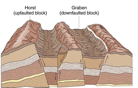 the layers of a mountain are labeled in this diagram