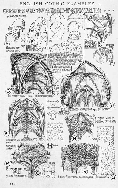 English Gothic vaulting examples A History of Architecture on the Comparative Me..., # | スケッチ ...