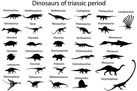 triassic period - Google Search | Dinosaurus, Afbeeldingen