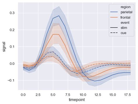 seaborn.lineplot — seaborn 0.12.2 documentation