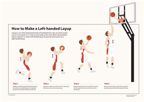 Lay up Shoot Adalah, Pengertian, Teknik & Cara Melakukan Dalam Basket