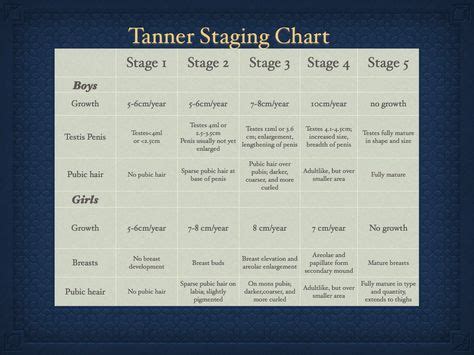 Tanner Stages Charts | 関連画像 | Np school, School info, Pediatrics