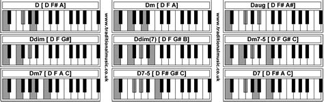 Poproszę o pokazanie jak sie gra akord D na keyboardzie. Ma byc pokazany cały. Nie wiesz - nie ...