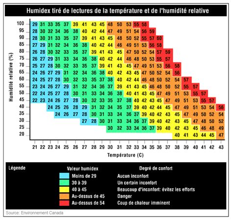 Météorologie élémentaire - L'humidité dans l'atmosphère