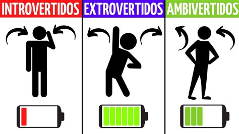 Introvertidos vs Extrovertidos vs Ambivertidos - ¿CUÁL ERES TÚ? - YouTube