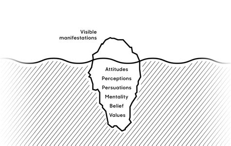 Culture Map - Culture Institute