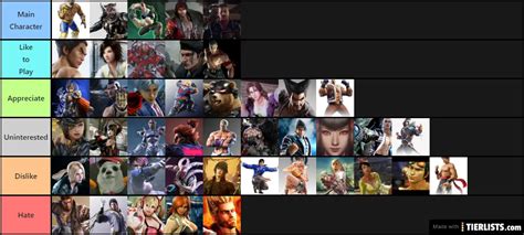 tekken Tier List - TierLists.com