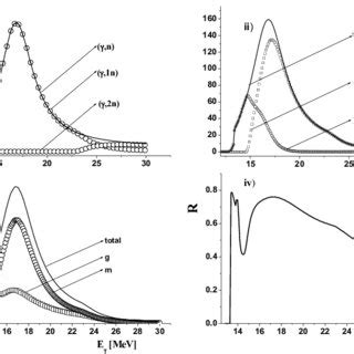 144 Sm(γ,n) 143m,g Sm reaction: a) The (γ,n) binary reaction and the... | Download Scientific ...