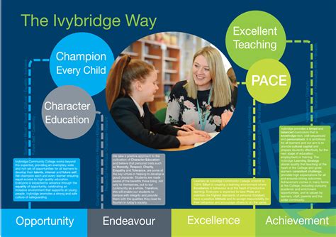 Ivybridge Community College - Term Dates