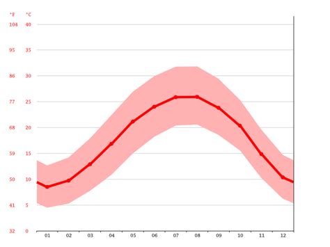 Jordan climate: Average Temperature, weather by month, Jordan weather averages - Climate-Data.org