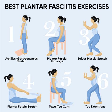 Treatment for plantar fasciitis - Philadelphia Holistic Clinic