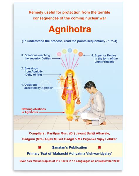 Agnihotra - Sanatan Sanstha