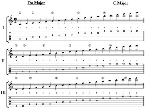 Musical Scales - Agustin Barrios Mangore - Classical Guitar Rocks