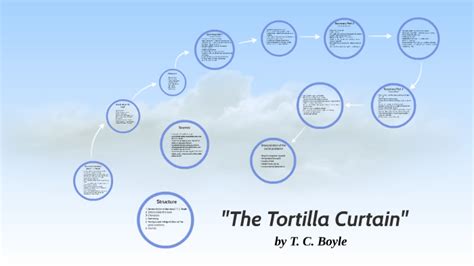 The Tortilla Curtain by Maximilian Lukas on Prezi