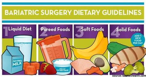 What is a Pre-and Post-Operative Bariatric Diet Like? - drharshsheth