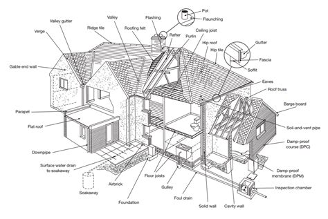 house diagram | Property Surveys Kent