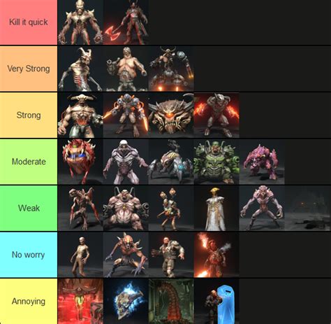 Ranking demons by their strength in battle : r/Doom