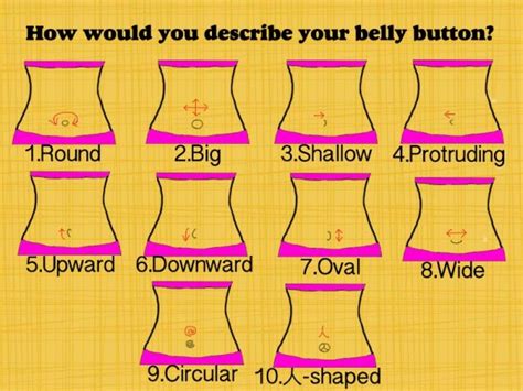 What the Shape of your Belly Button says about your Health - Natural Home Remedies. Simple and ...