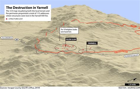 The Destruction in Yarnell Hill Fire | JourViz