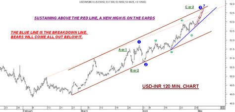 Forexpros historical data usd/inr # yufyfiqec.web.fc2.com