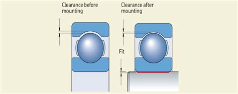 Why is Normal Clearance No Longer The "Normal"?