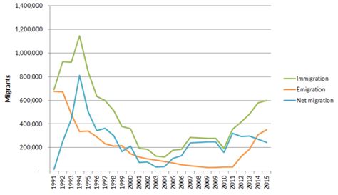 Article: Russia: A Migration System with Soviet Roots | migrationpolicy.org