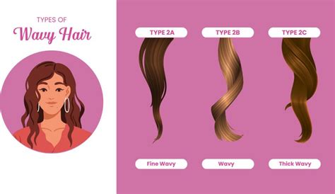 The Most Versatile Types of Wavy Hair - Ko-fi ️ Where creators get ...