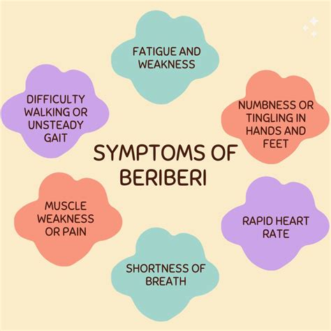 Beriberi: Causes, Risk Factors, Symptoms, Treatment