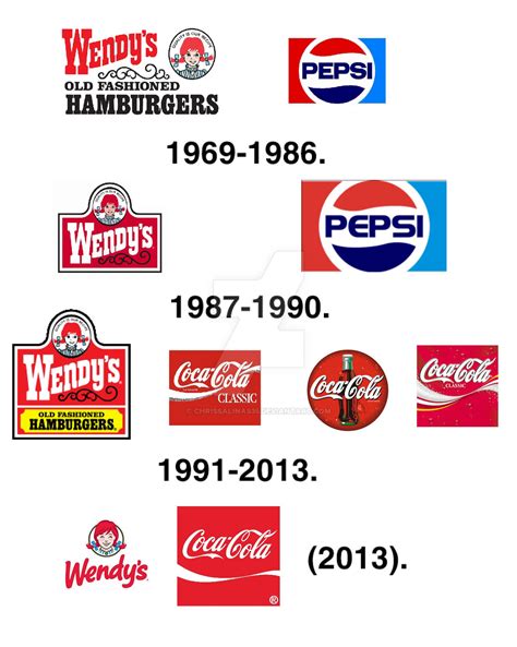 Wendy's Logo Before and After by ChrisSalinas35 on DeviantArt