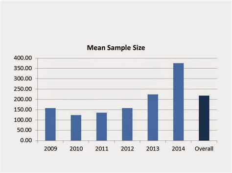 (Sample) Size Matters - The Berkeley Science Review