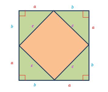 Pythagoras Theorem (Pythagorean) – Formula, Proof, Examples – Full Potential Learning Academy