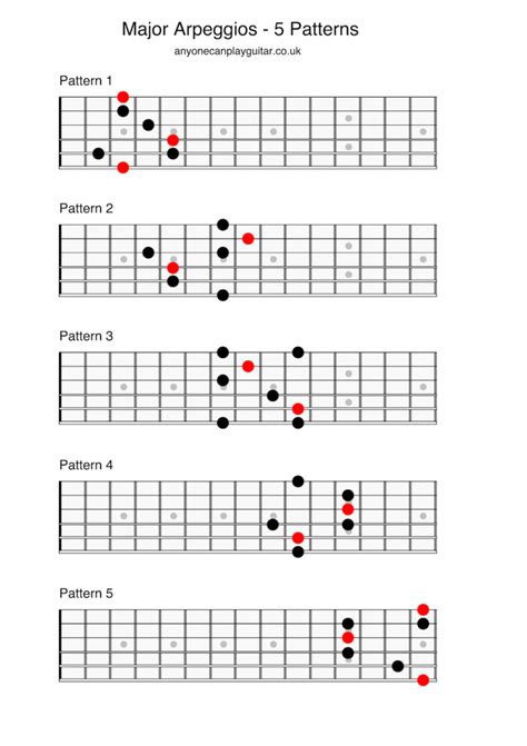 Major Arpeggios - Anyone Can Play Guitar