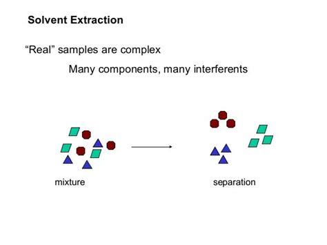 Solvent extraction