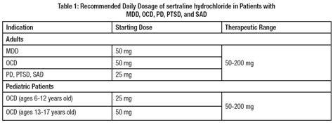 Sertraline ER Tablets: Package Insert - Drugs.com