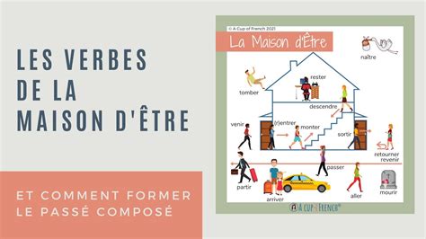 The verbs of "maison d'ÊTRE" and how to conjugate them in passé composé ...