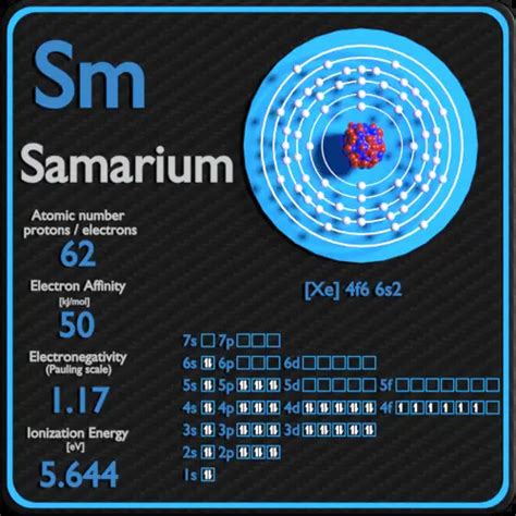 Samarium - Periodic Table and Atomic Properties