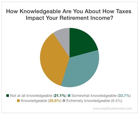 Retirement Tax Help