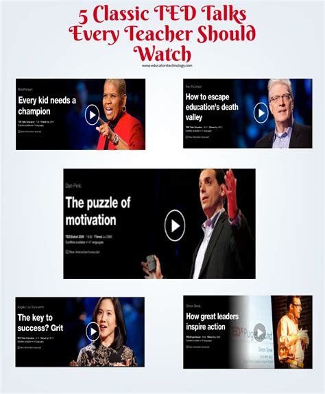 5 Classic TED Talks Every Teacher Should Watch | Ted talks, Educational technology, Education