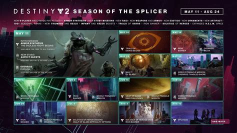 Destiny 2 Season of the Splicer roadmap