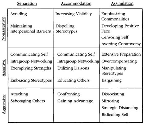 what is co-cultural communication? why is co-cultural communication ...