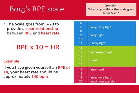 Exercise intensity - Unit 1 - BTEC Sport | Teaching Resources