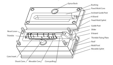 Die Casting Tooling - Die Casting Mold Manufacturing - Design for Manufacturing - Minghe Casting