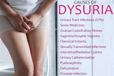 What You Should Know About Dysuria (Painful Urination)