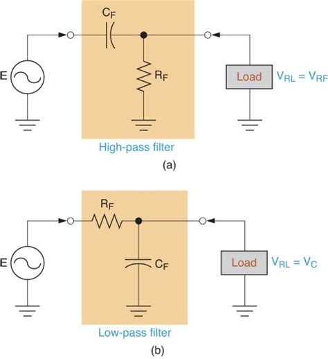 RC and RL High Pass Filter | Electrical Academia