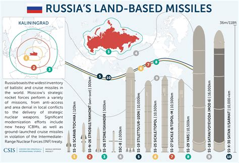 Daftar Rudal Balistik Rusia, Dari Rudal Scud Sampai Rudal Sarmat ...