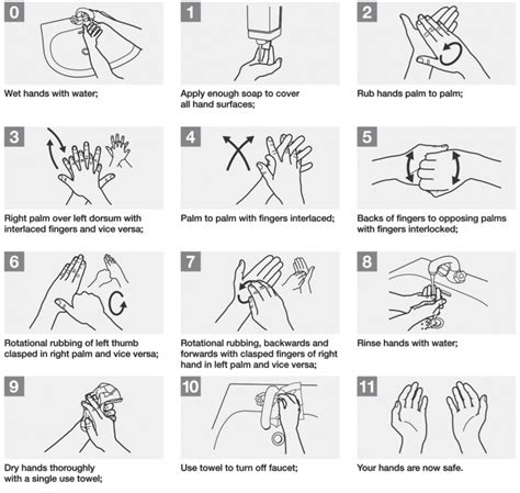 Hand Washing - Importance - Proceedure - TeachMeSurgery